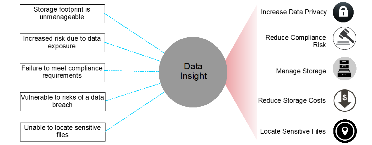 data_insight
