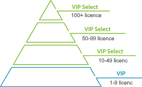 Adobe VIP piramis