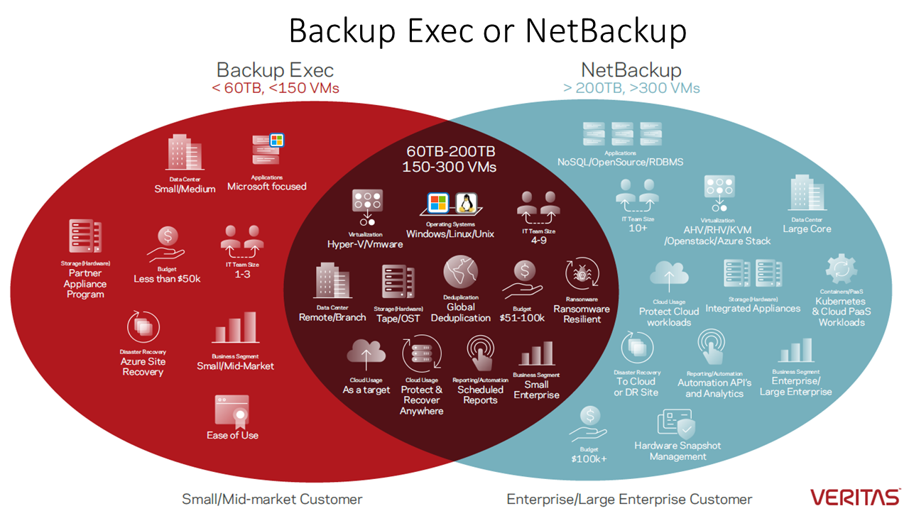 veritas_backup_exec_netbackup