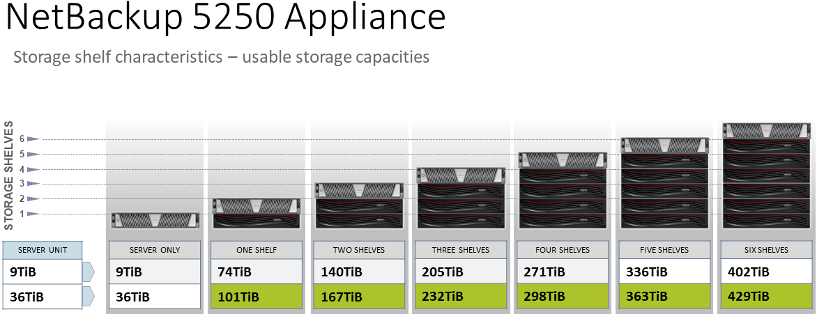 netbackup_5250