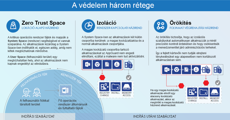 appguard_three_point_policy_hu.png appguard_three_point_policy_hu.png